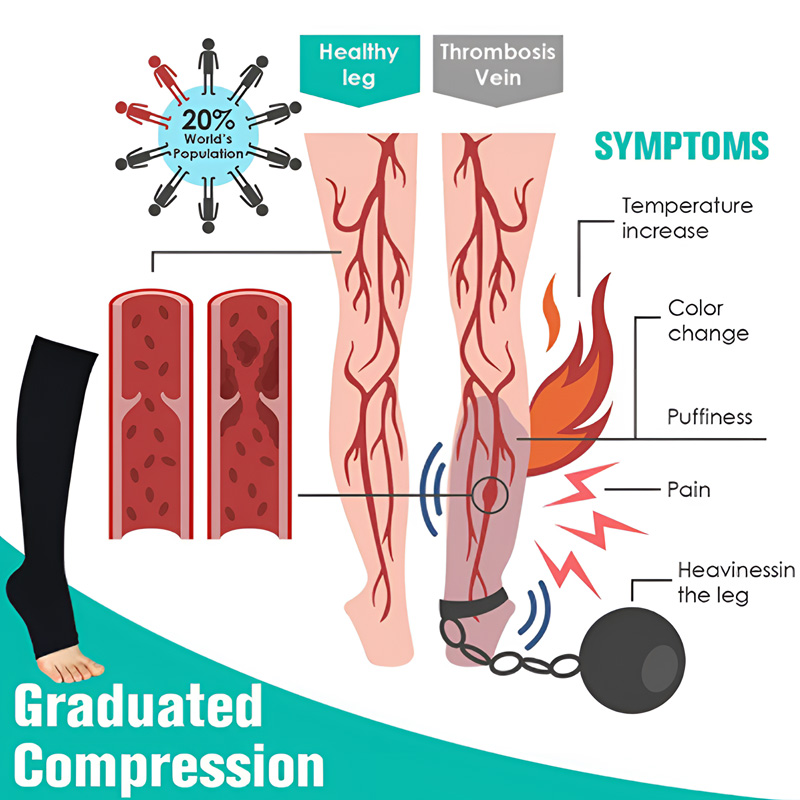 1 paar compressiekousen, medis - Compression Sock Medical recensie en prijs
